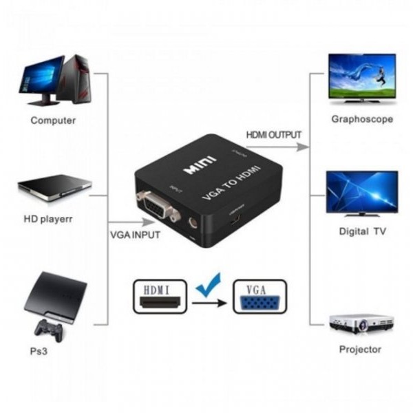 FAST ASIA Adapter VGA na HDMI 1080P